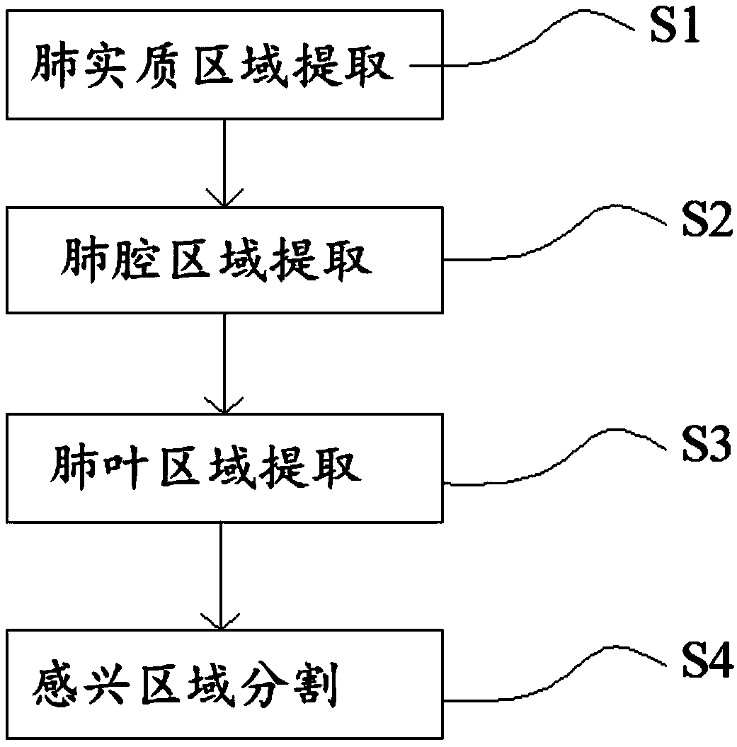 A pulmonary nodule segmentation method based on a CT image