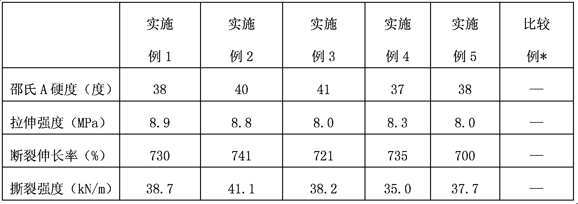 Preparation method of additive applied in addition type liquid silicone rubber