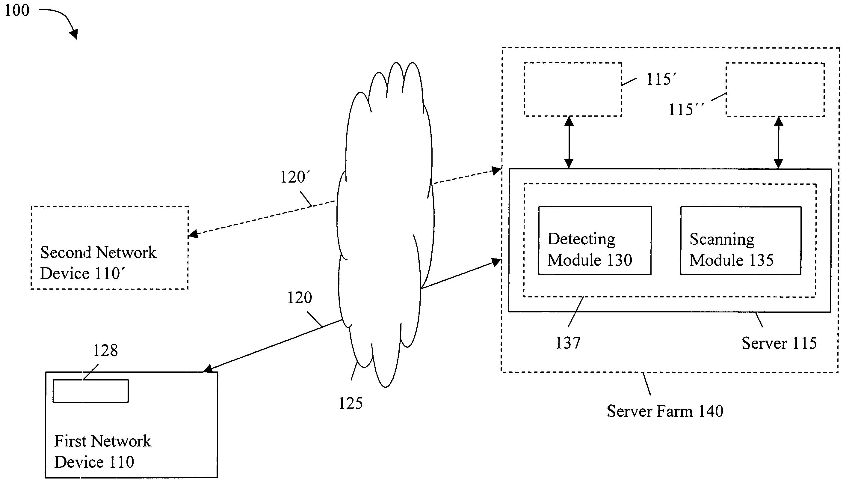 Method and system for scanning network devices