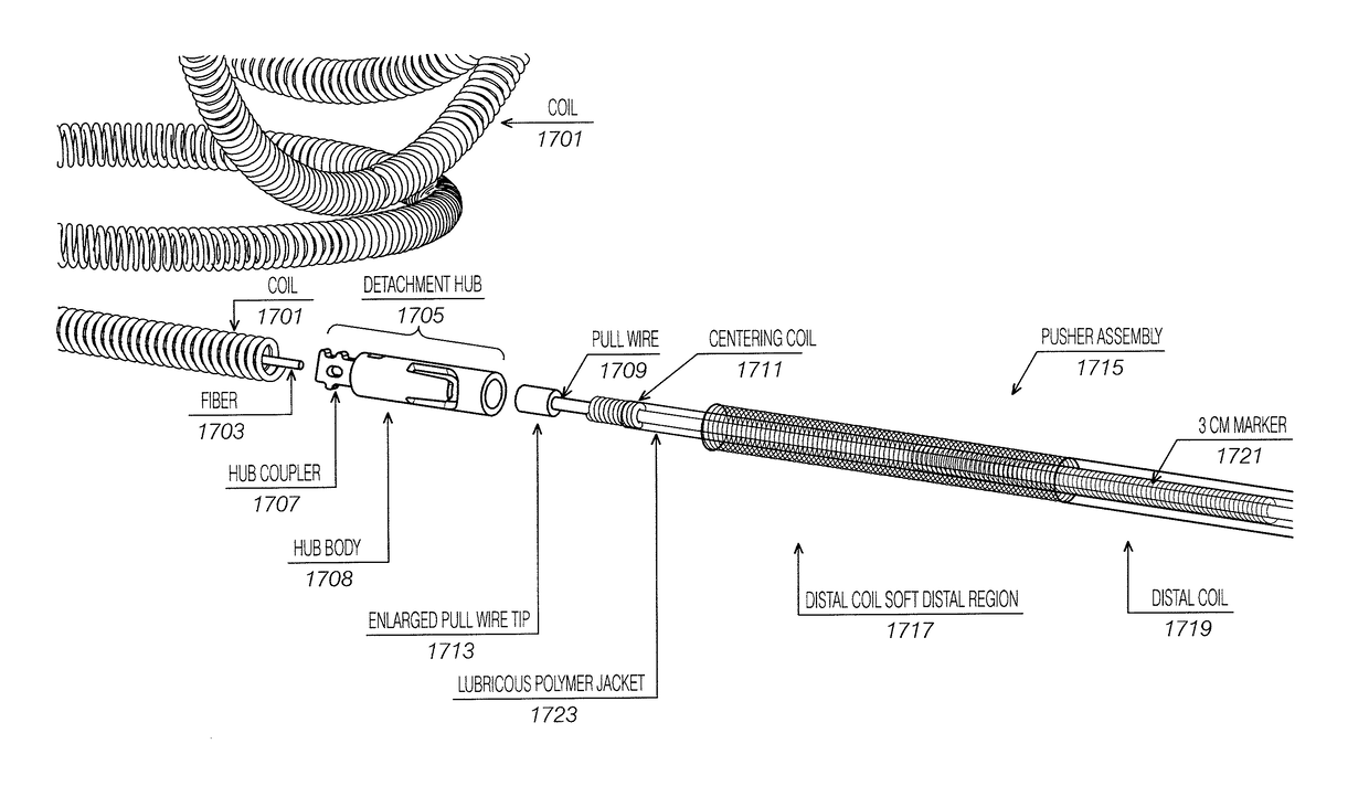 Mechanical embolization delivery apparatus and methods