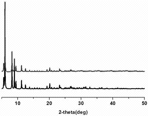 Imidazole-functionalized molybdenum-oxygen cluster catalyst, preparation method and use thereof