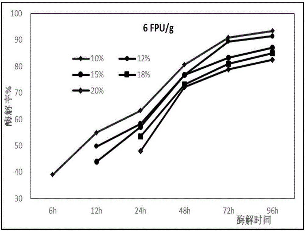 Method for hydrolyzing thick mash of agricultural and forest biomass raw material to produce glycose