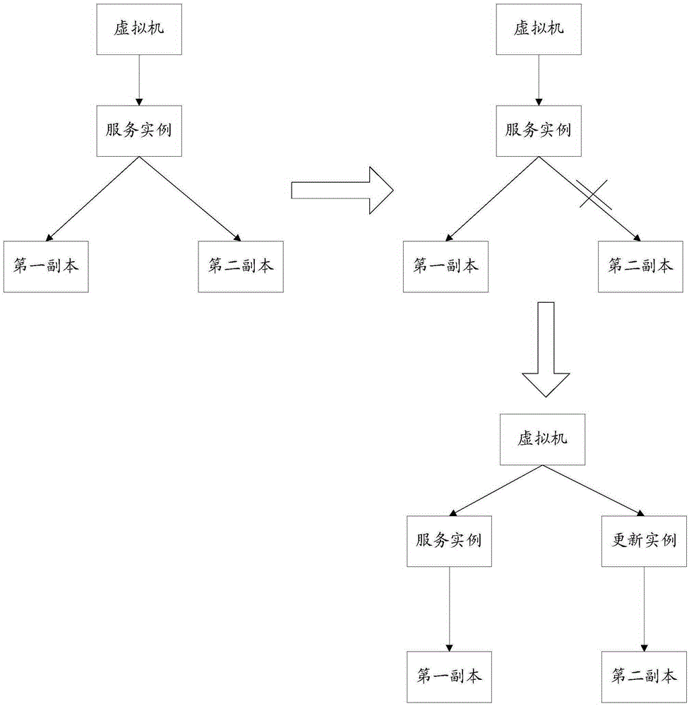 Software update method and system