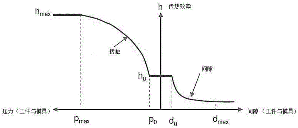 Pressure cooling process of hot-formed steel pipe segment strengthening parts and press servo ejector device