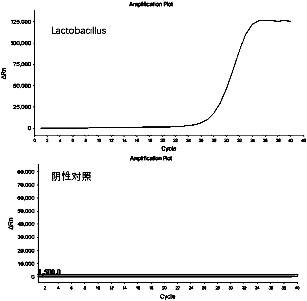 Kit for detecting abundance of common probiotics