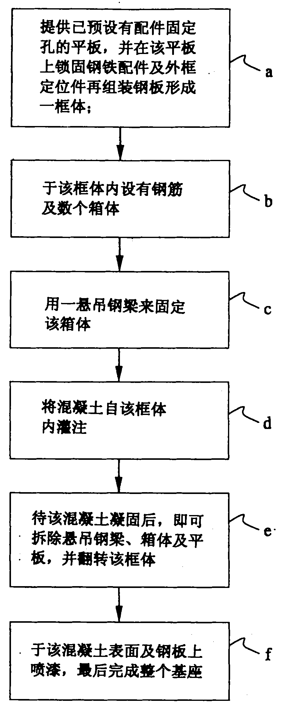 Substrate manufacturing method