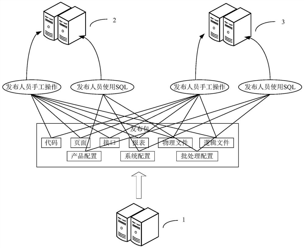 Automatic release method and device