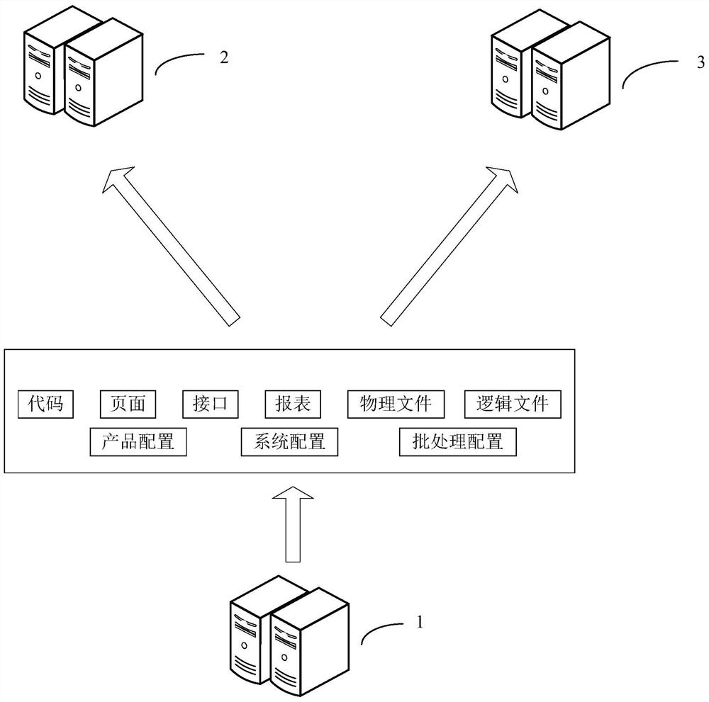 Automatic release method and device