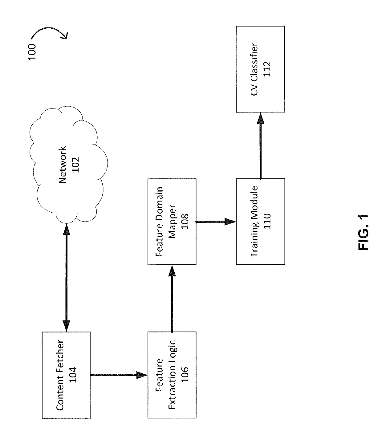 Phishing attack detection