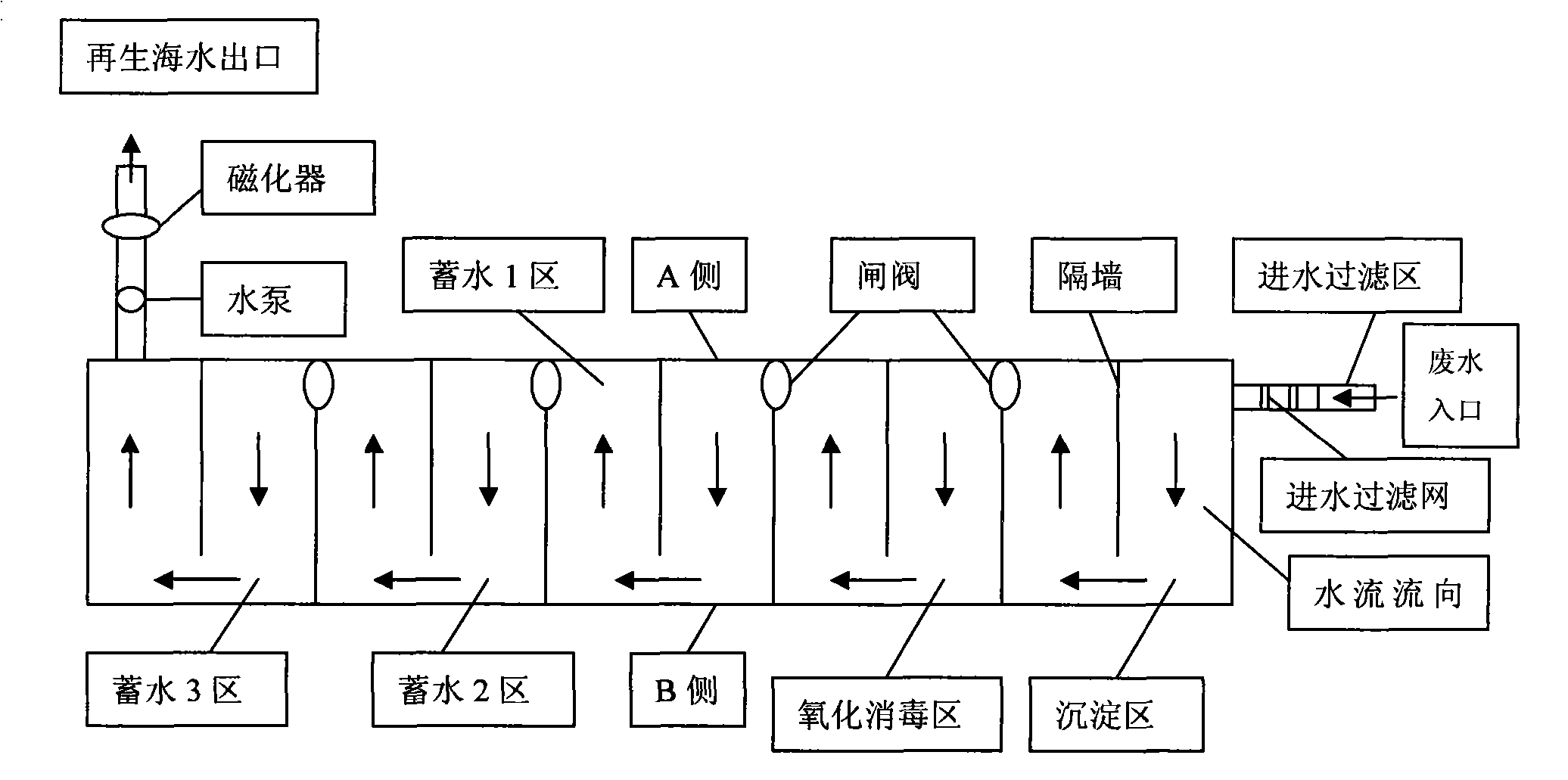 Method for regenerating Macrobrachium rosenbergii breeding waste seawater