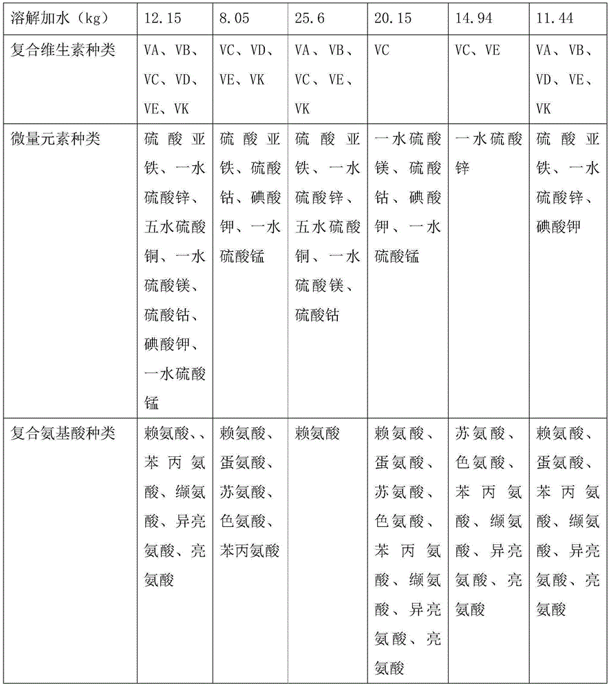 Butterflybush flower tea and preparation method thereof