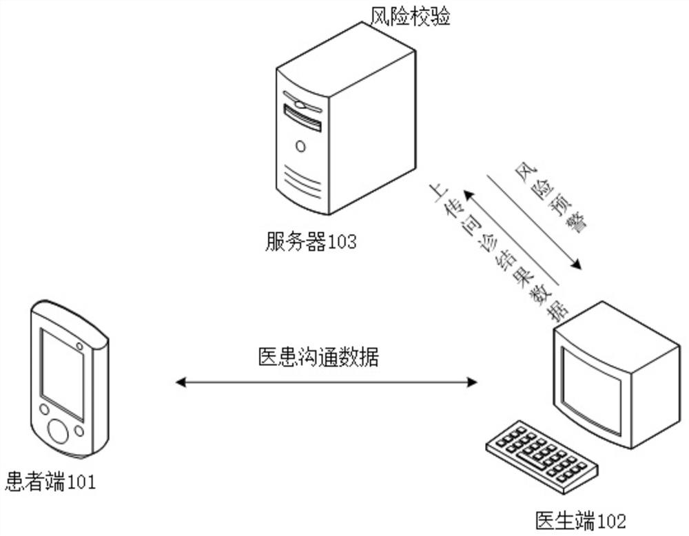 Interrogation result processing method, server and terminal equipment