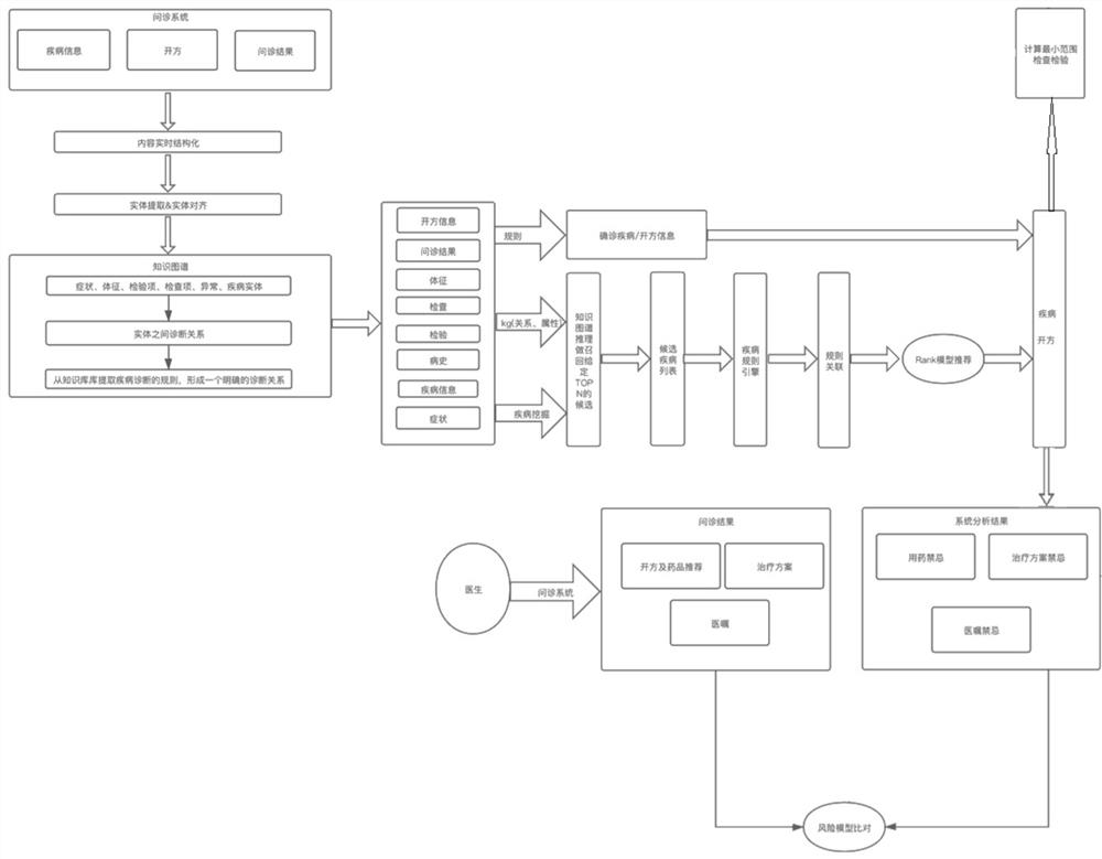 Interrogation result processing method, server and terminal equipment