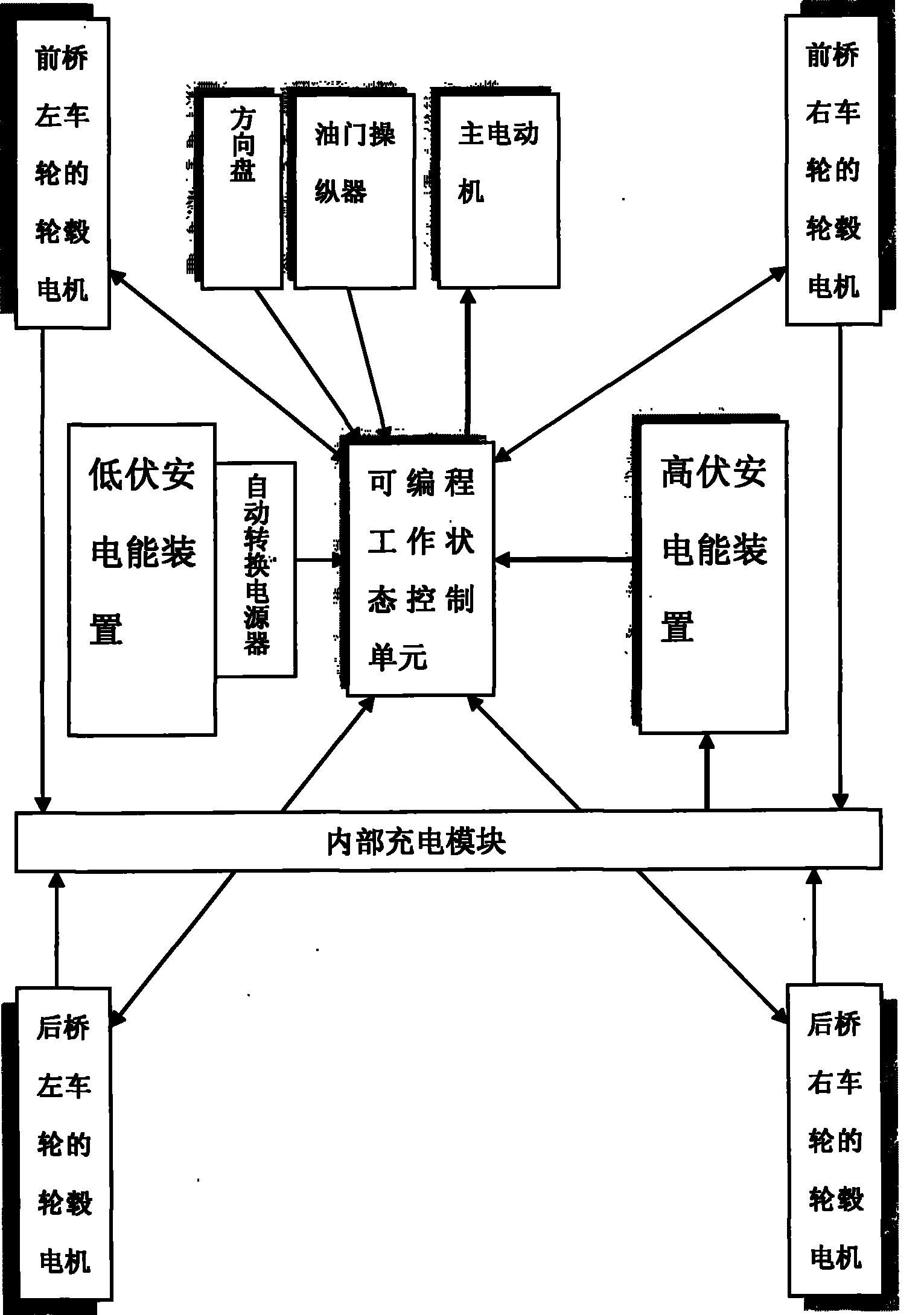 Electric automobile using a plurality of electric apparatuses to drive running