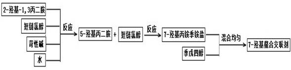 7-hydroxyl chelating cross-linking agent and preparation method thereof