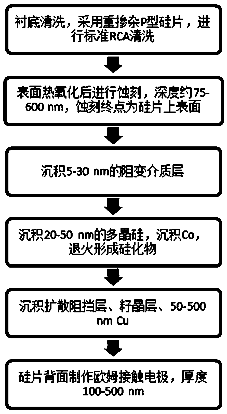 Novel resistive random access memory and manufacturing method therefor