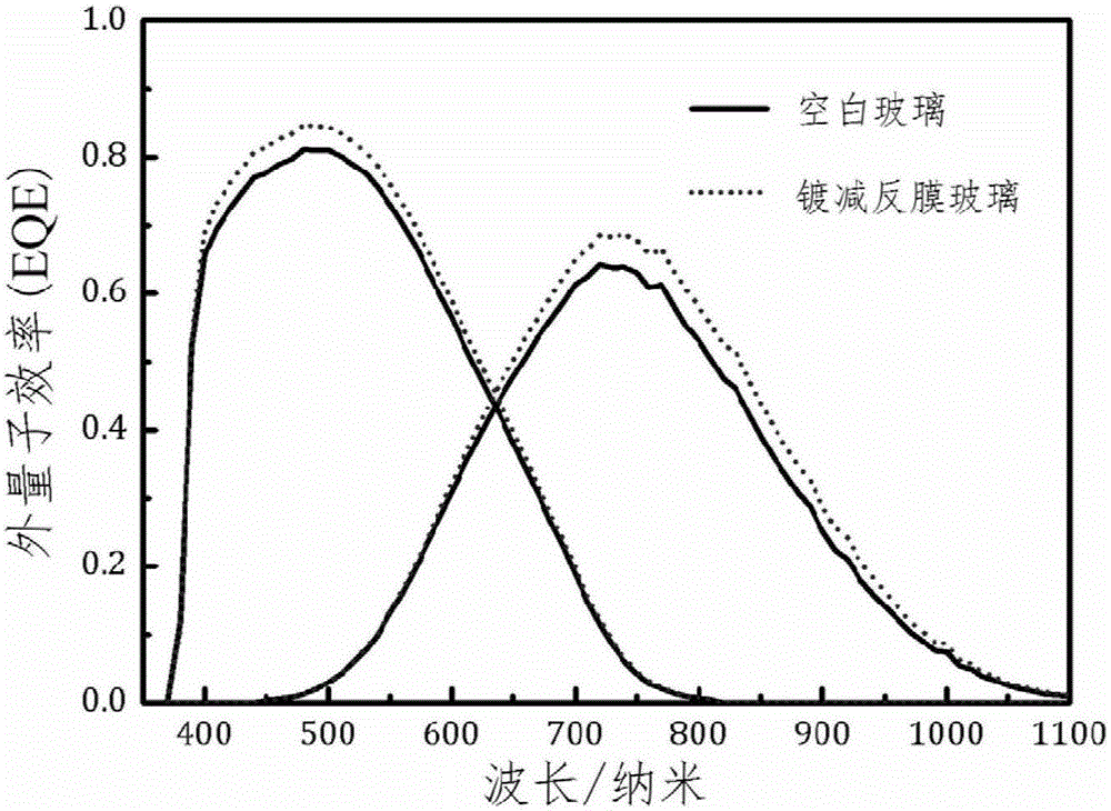 Thin film capable of simultaneously achieving anti-reflection and multi-structure light trapping, and preparation method thereof