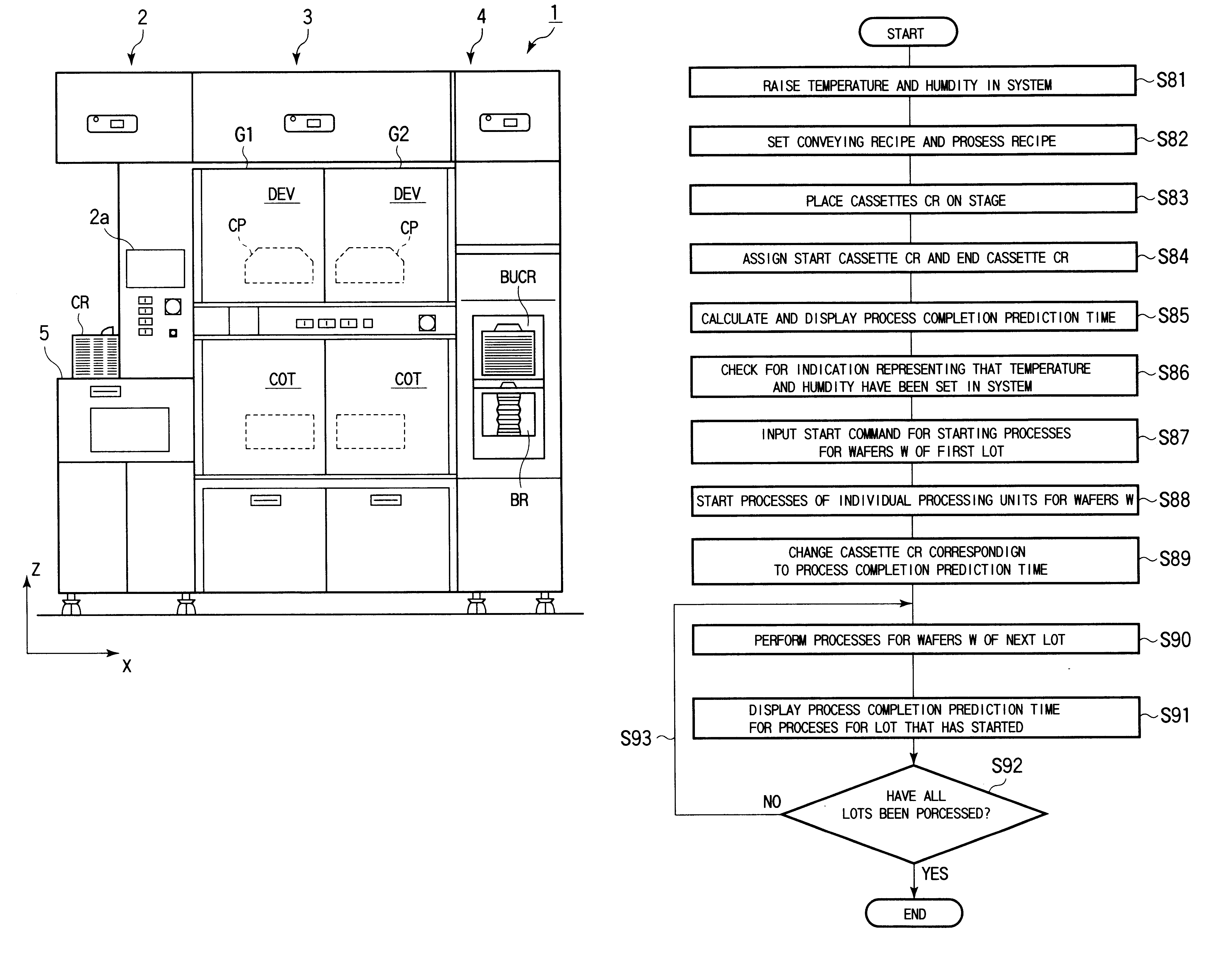 Substrate processing system and substrate processing method