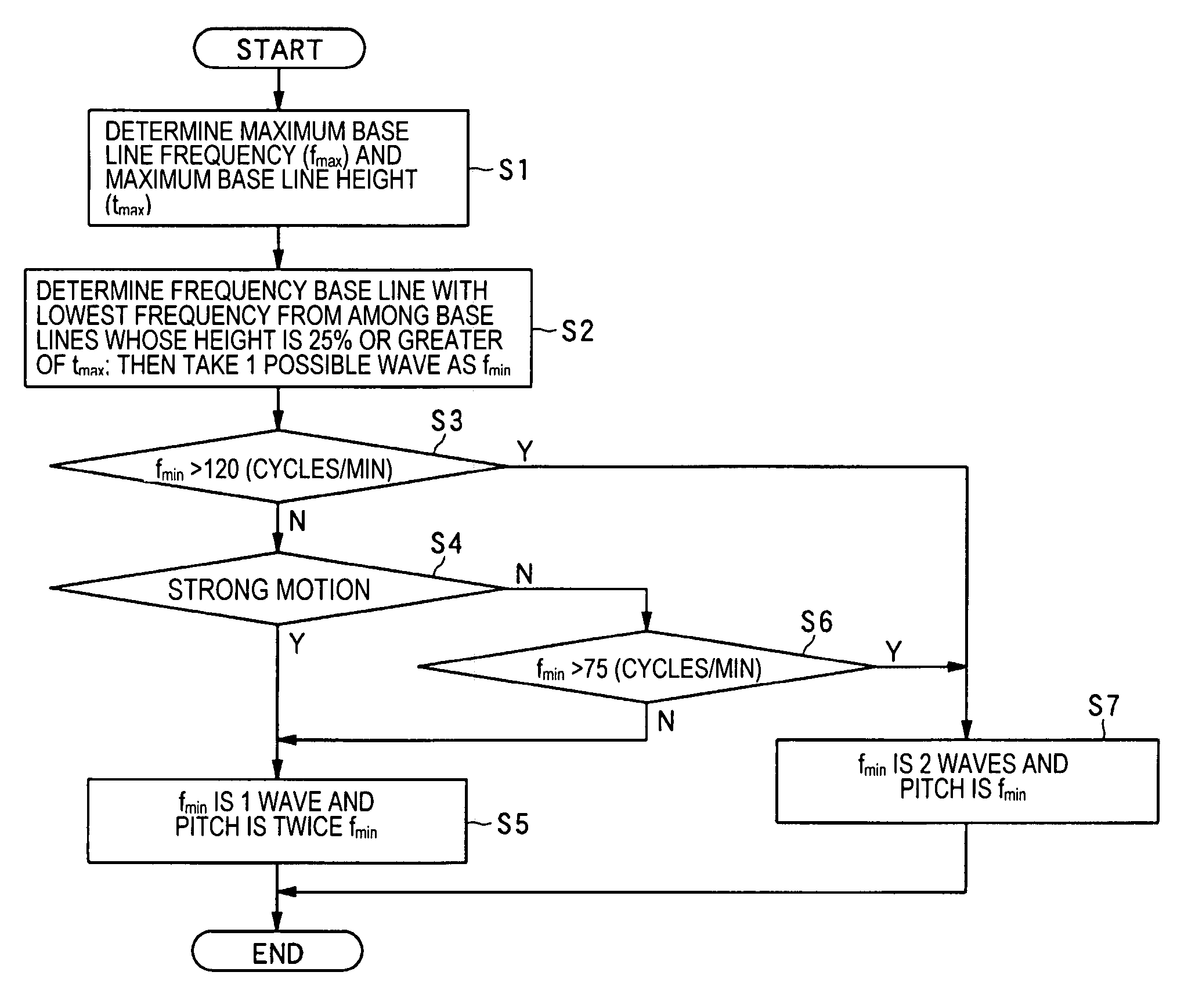 Body motion detection device, pitch meter, wristwatch-type information processing device, method for controlling thereof, control program, and storage medium