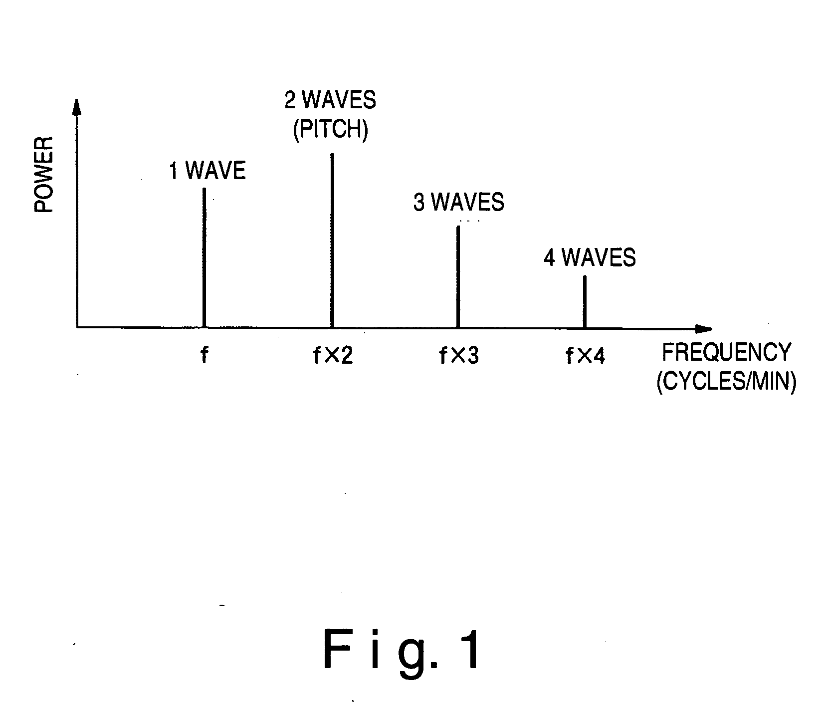 Body motion detection device, pitch meter, wristwatch-type information processing device, method for controlling thereof, control program, and storage medium