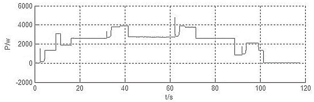 Transient-feature-clustering-based household load identification method