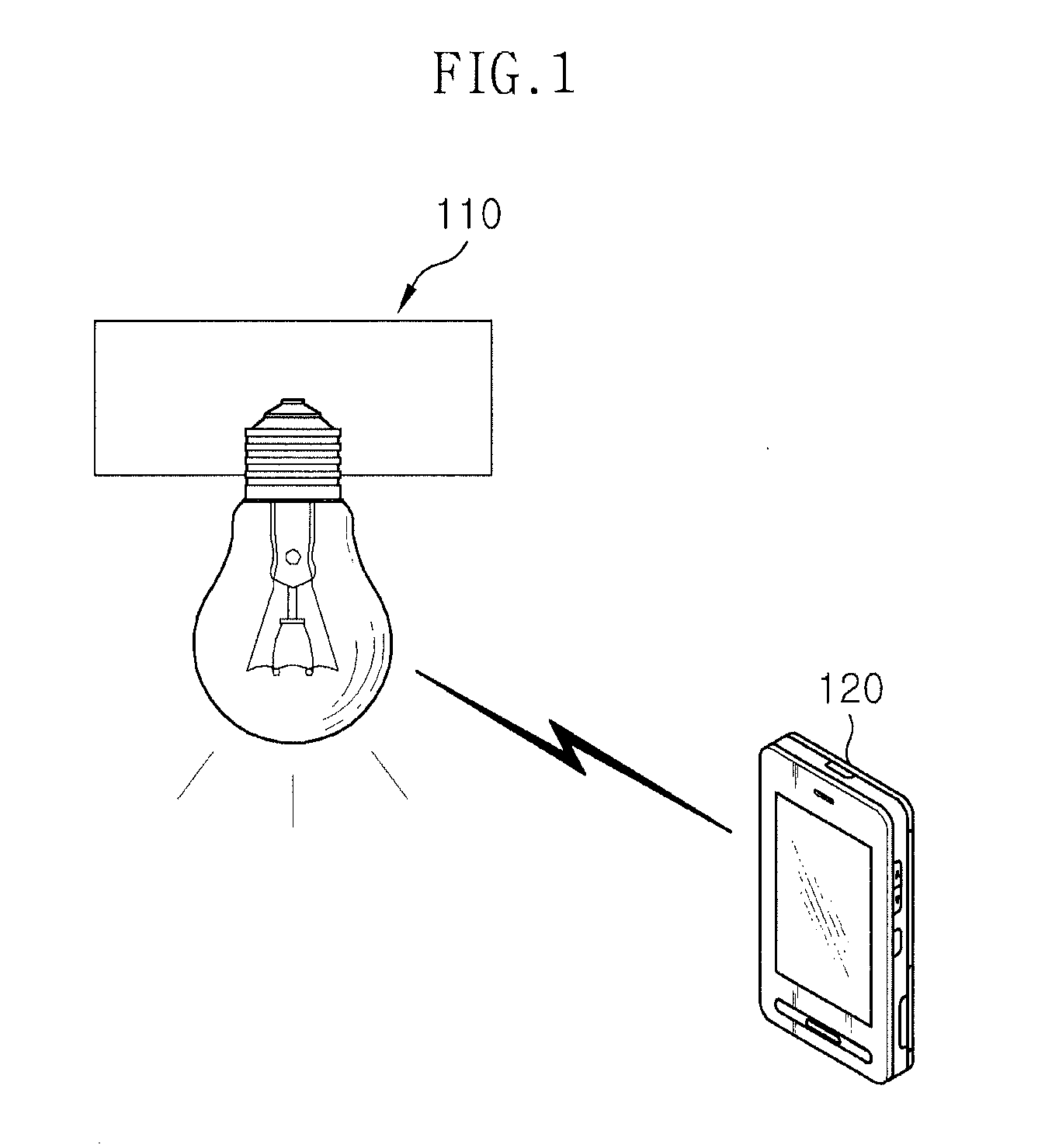 Transmitter, receiver for visible light communication and method using the same