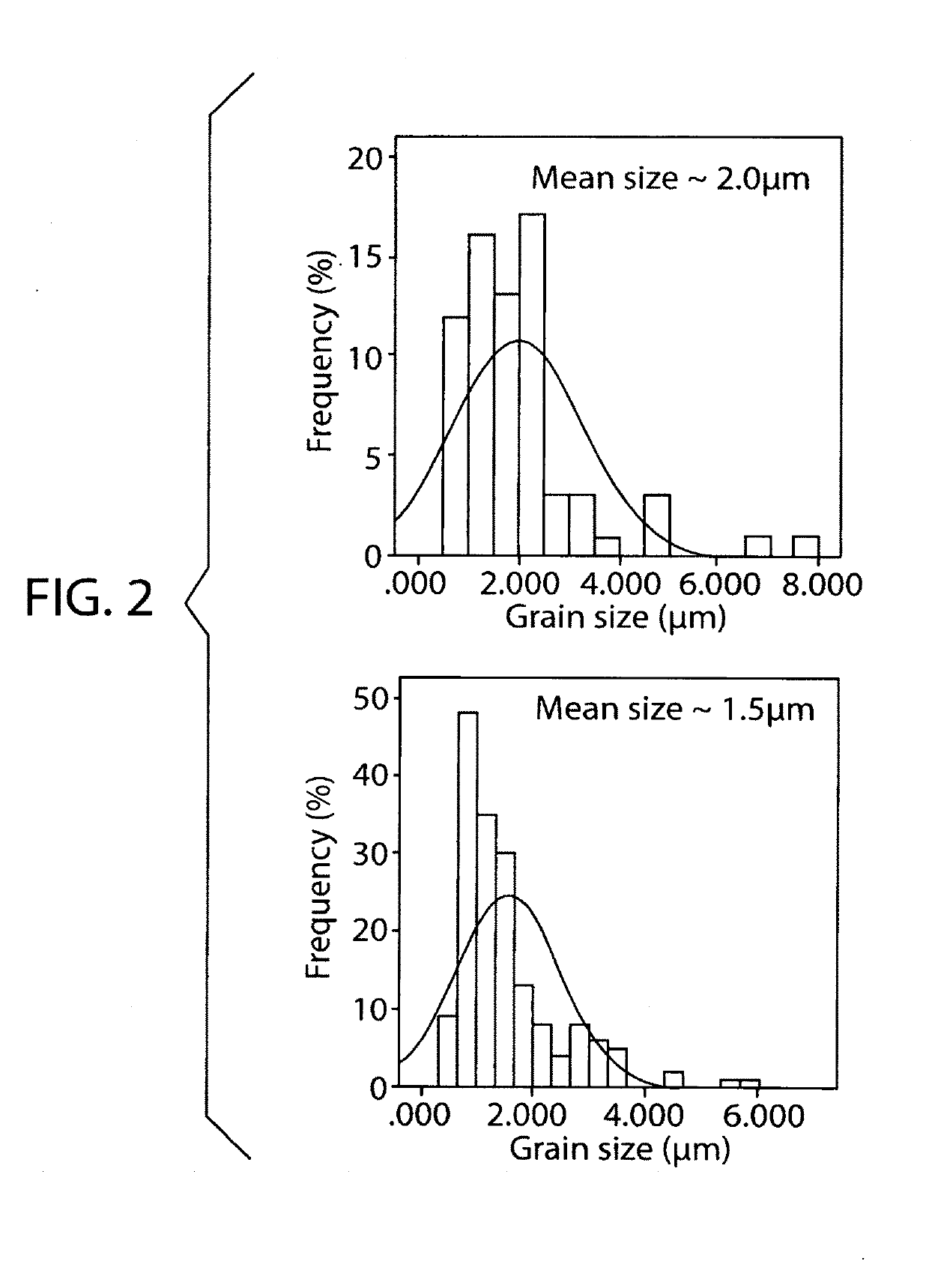 Feedstock and heterogeneous structure for tough rare earth permanent magnets and production process therefor