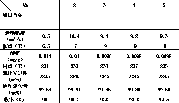 Method for regenerating waste lubricating oil