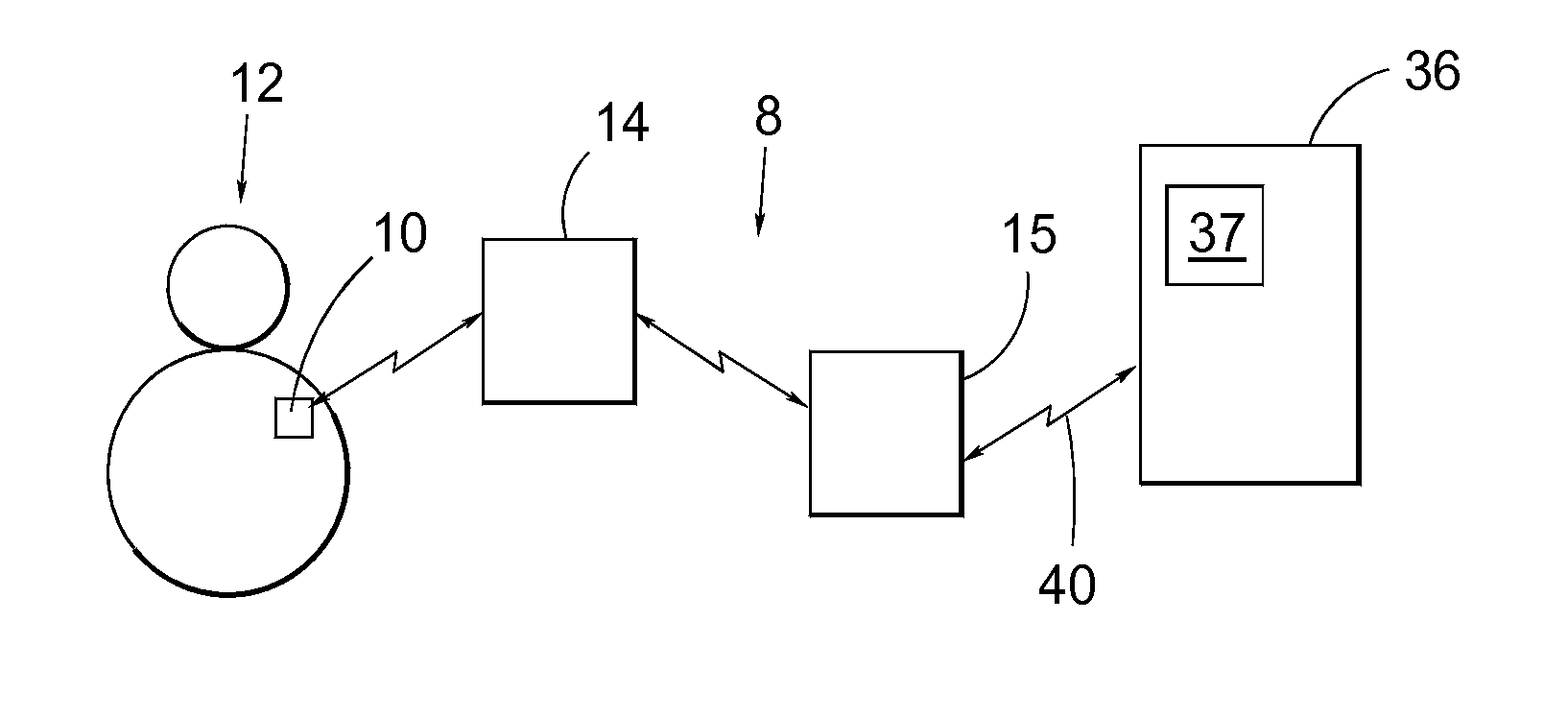 Health Monitoring System