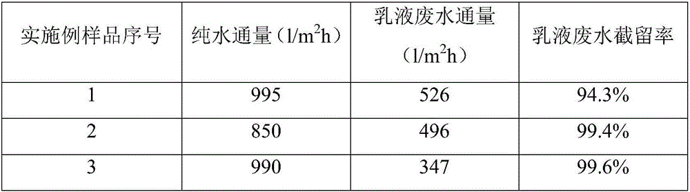 Nanofiber membrane capable of filtering out impurities and preparation method and application thereof