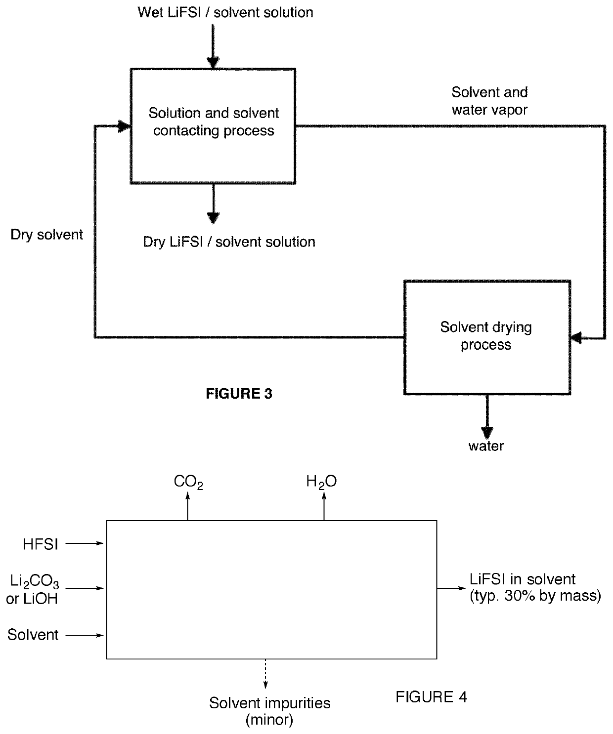 Method for drying electrolyte solution