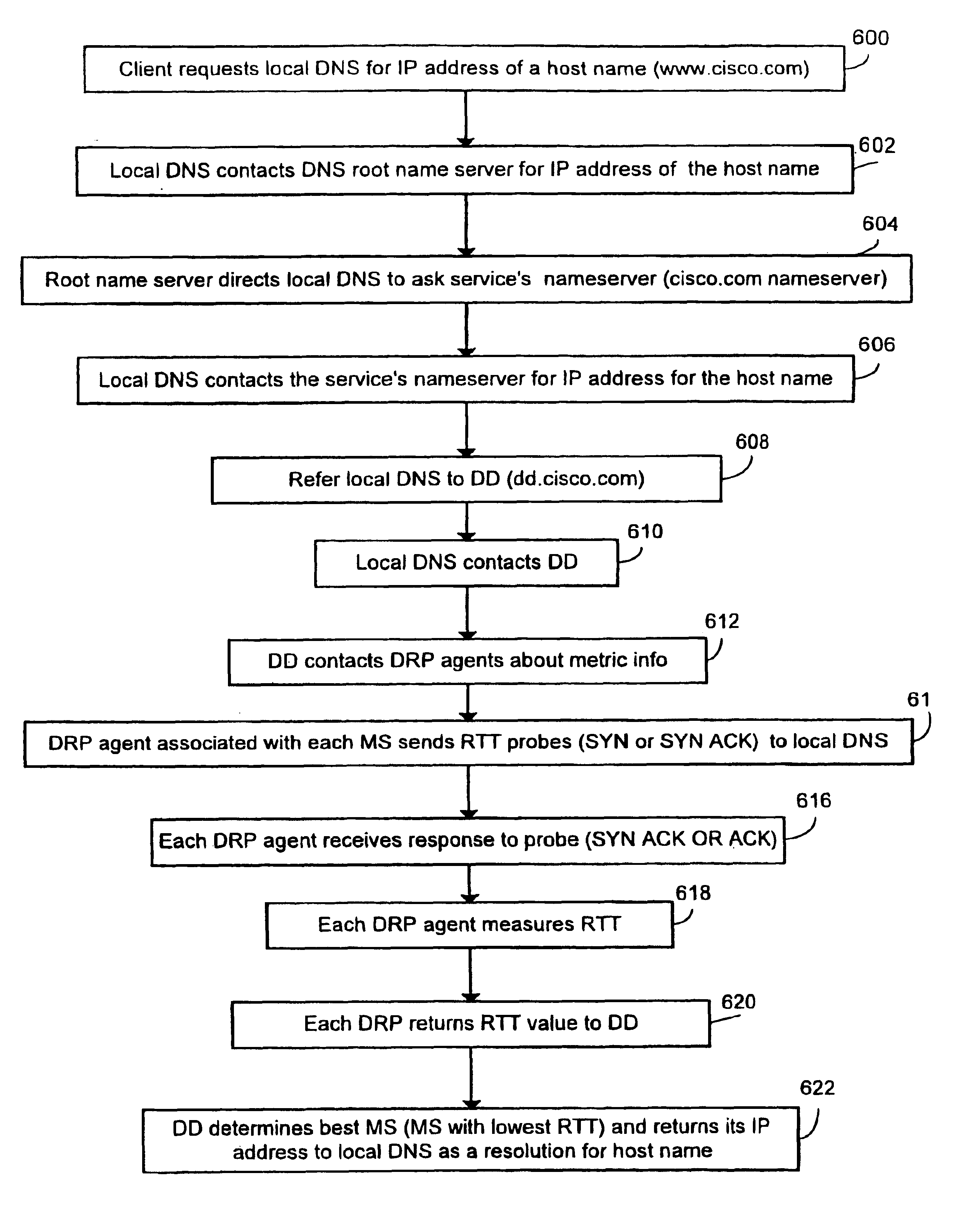 System and method for measuring round trip times in a network using a TCP packet