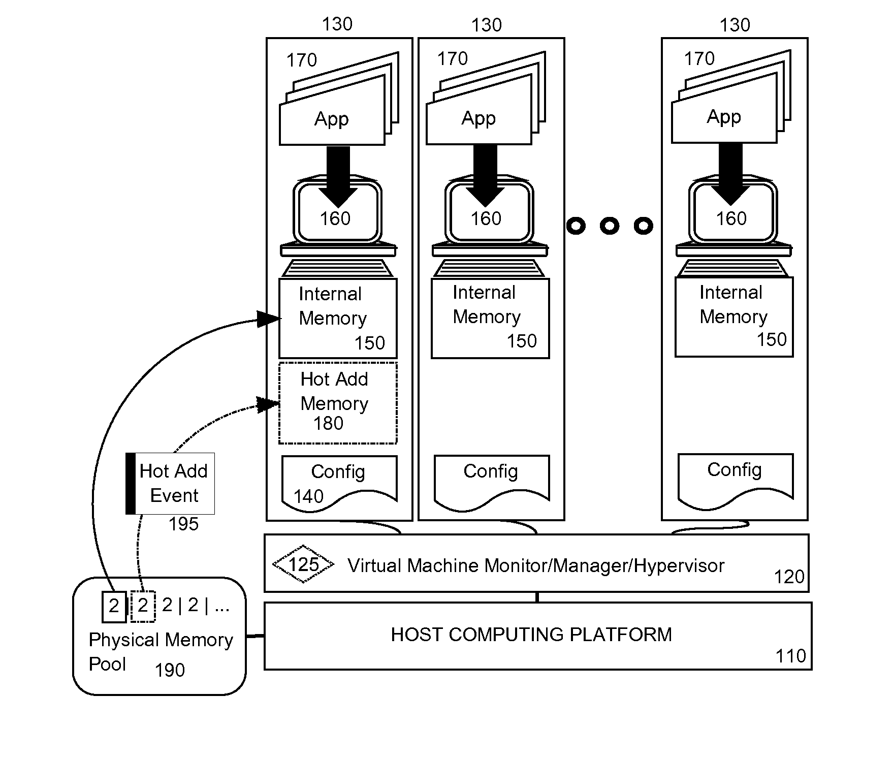 Memory management in a virtual machine based on page fault performance workload criteria