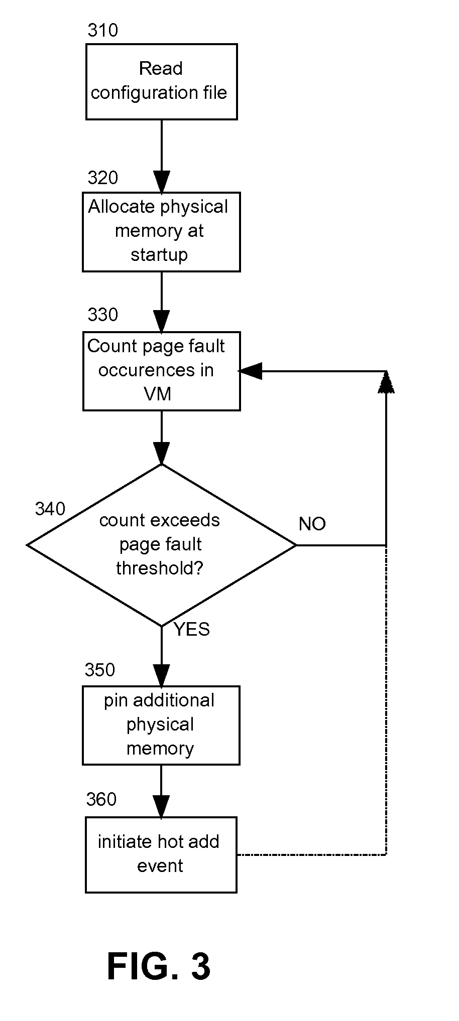 Memory management in a virtual machine based on page fault performance workload criteria