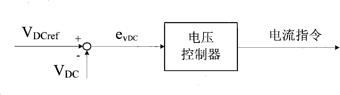 Energy saving device for elevator