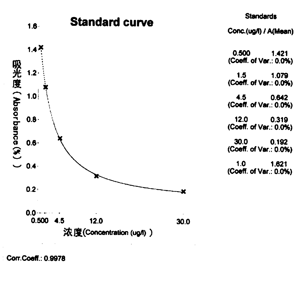 a vitamin b  <sub>12</sub> strains and applications