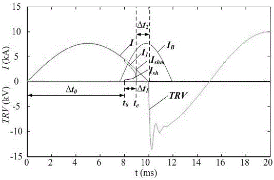 Post arc current measurement method based on current transfer characteristics and magnetic blowout