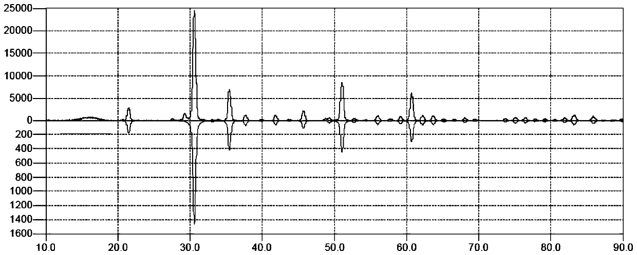 Preparation method of indium oxide and precursor thereof