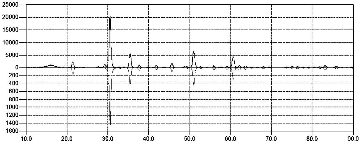 Preparation method of indium oxide and precursor thereof