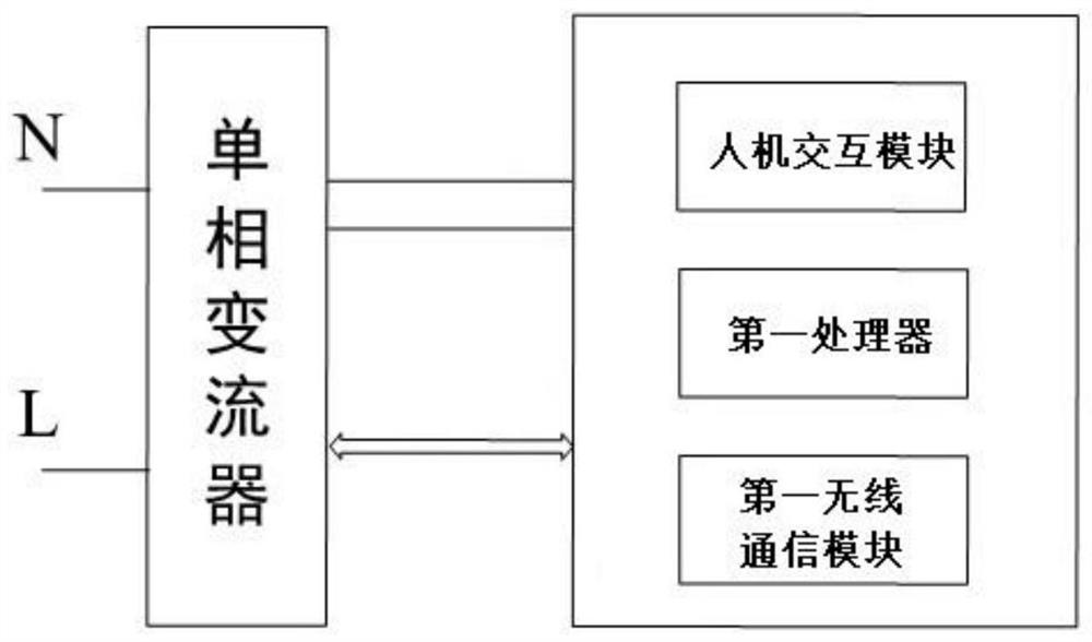 Topology identification system and identification method thereof