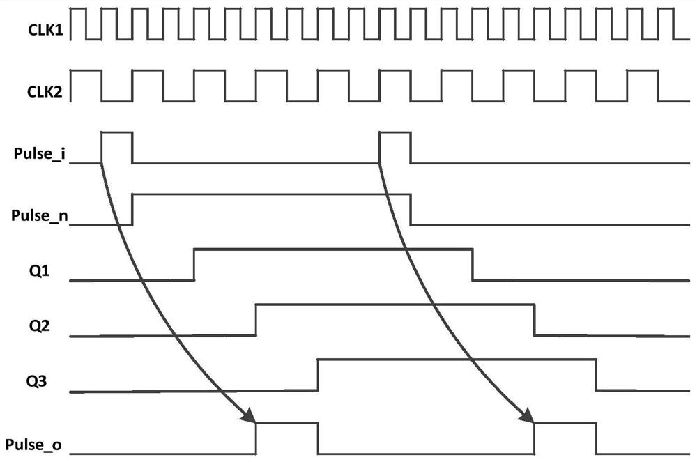 Synchronous filter and method for asynchronous data across clock domains