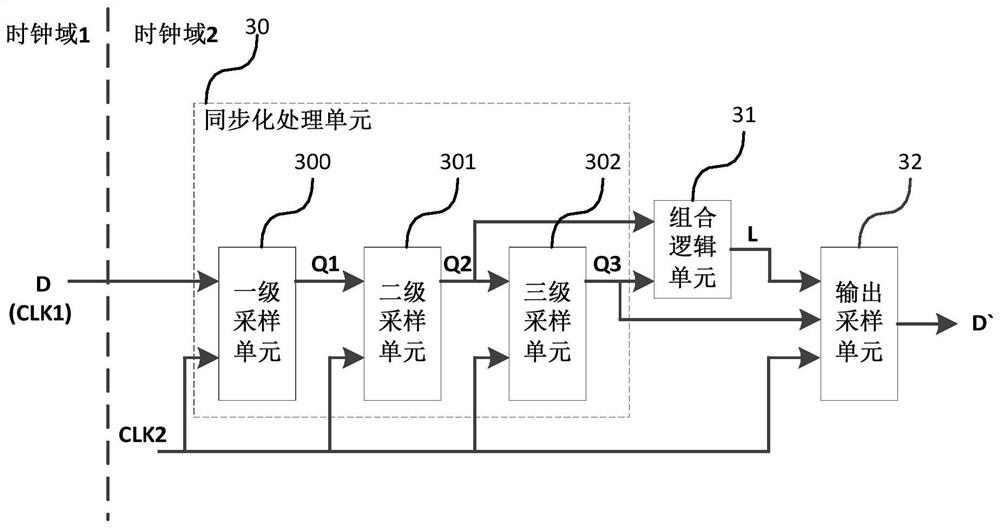 Synchronous filter and method for asynchronous data across clock domains