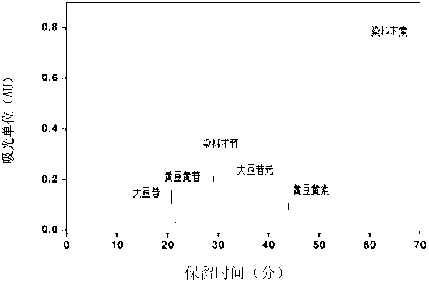 Isoflavone aglycone-enriched soybean protein and preparation method thereof