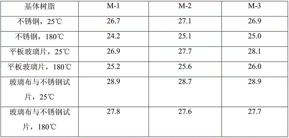 DAHTM type silicon-containing epoxy imide matrix resin and preparing method thereof