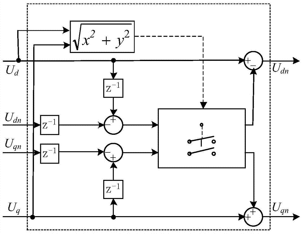 A method for improving torque output capability of AC motors based on improved overmodulation