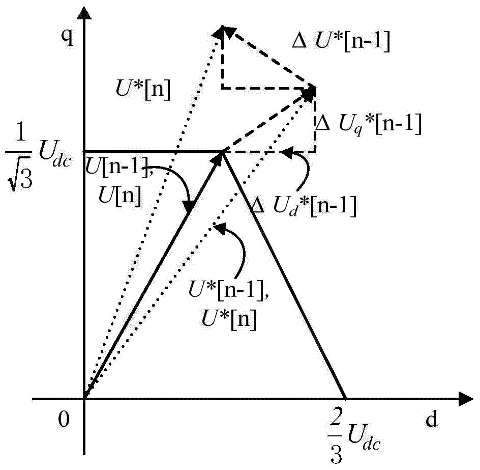 A method for improving torque output capability of AC motors based on improved overmodulation