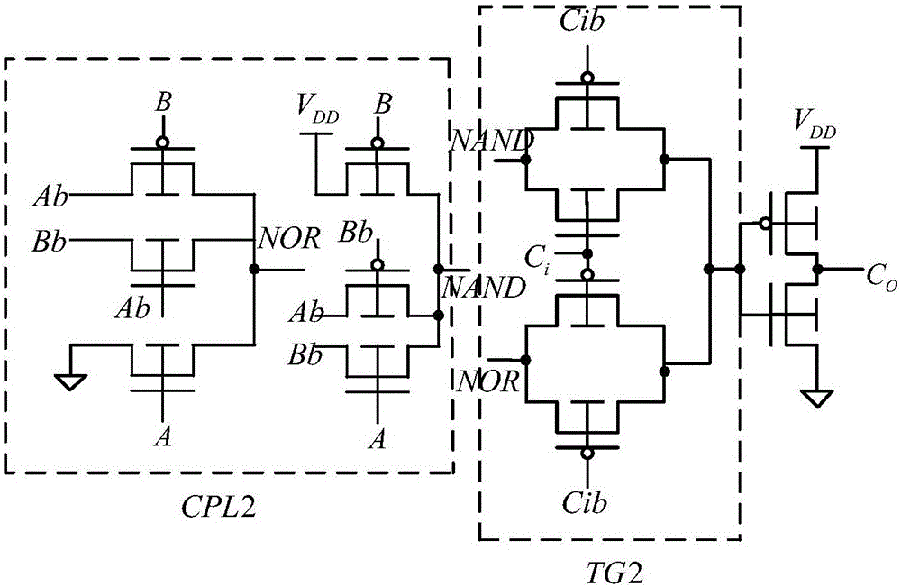 One-bit full adder based on Fin FET mixed logic