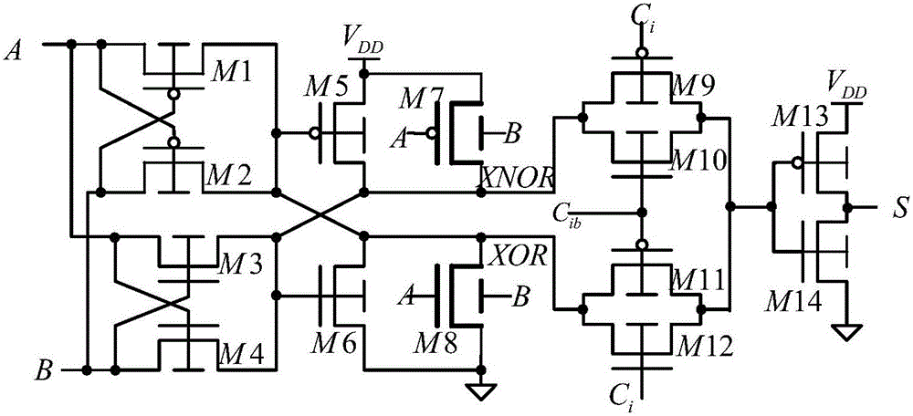 One-bit full adder based on Fin FET mixed logic