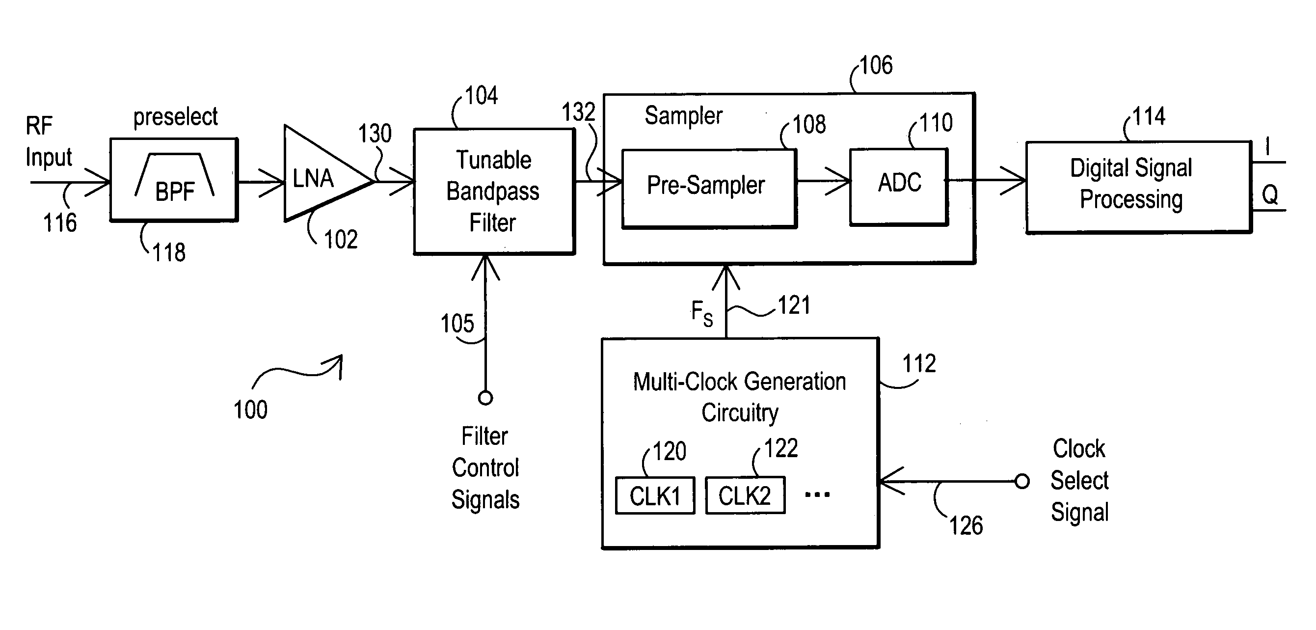 Reconfigurable direct RF bandpass sampling receiver and related methods