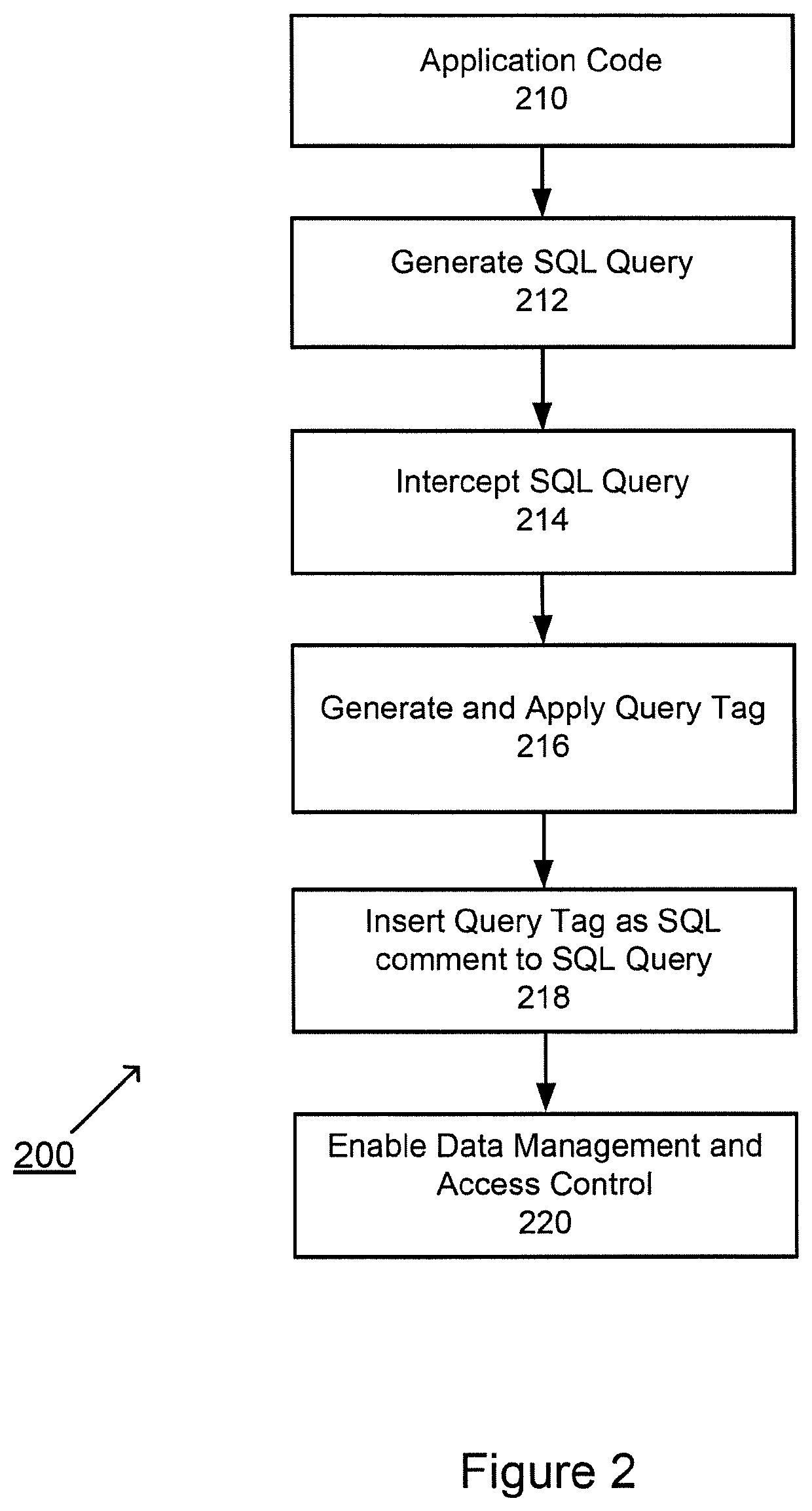 System and method for implementing query tagging